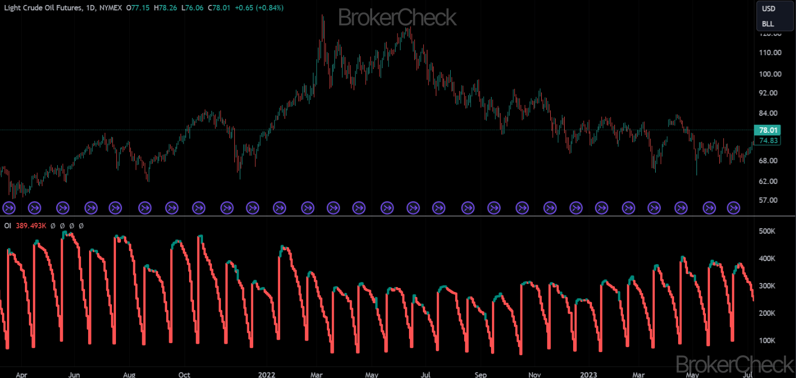 Open Interest Indicator