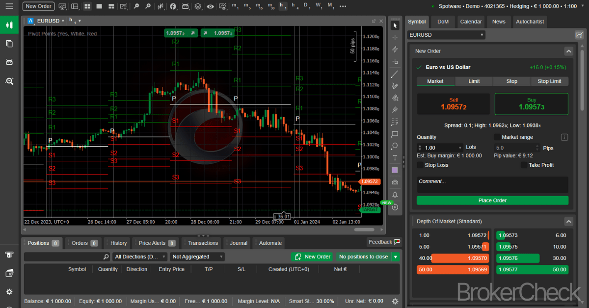Pivot Points Indicator cTrader