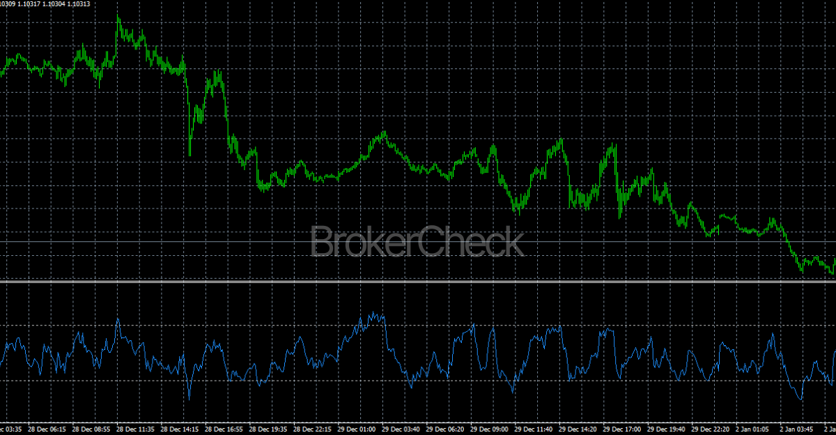 RSI