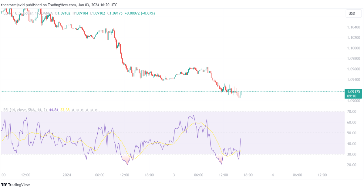 RSI