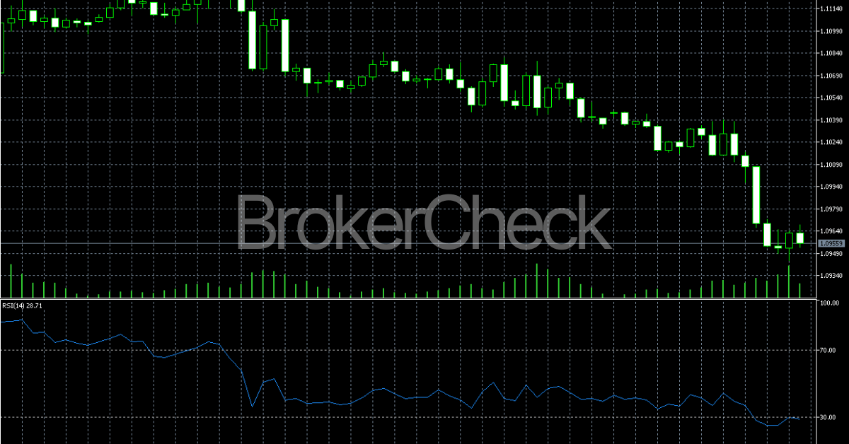 RSI