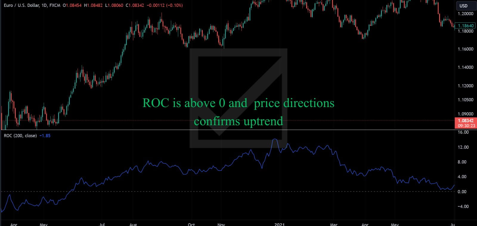 Rate Of Change (ROC) Trend Direction