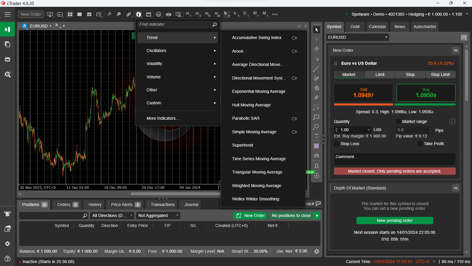 cTrader Indicator Libraries