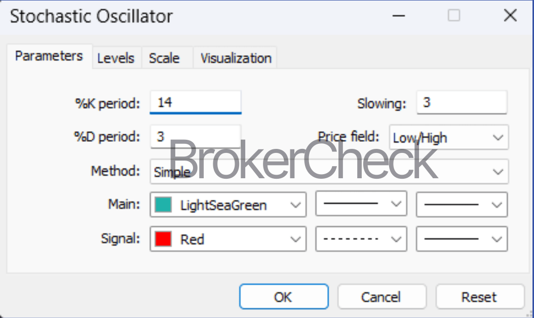 Stochastic Oscillator Parameters