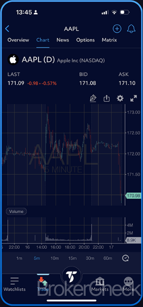TradeStation Mobile App