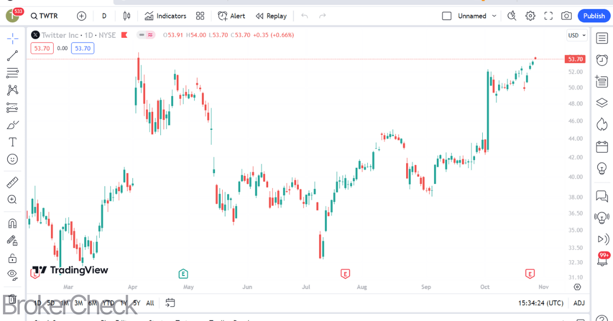 Tradingview