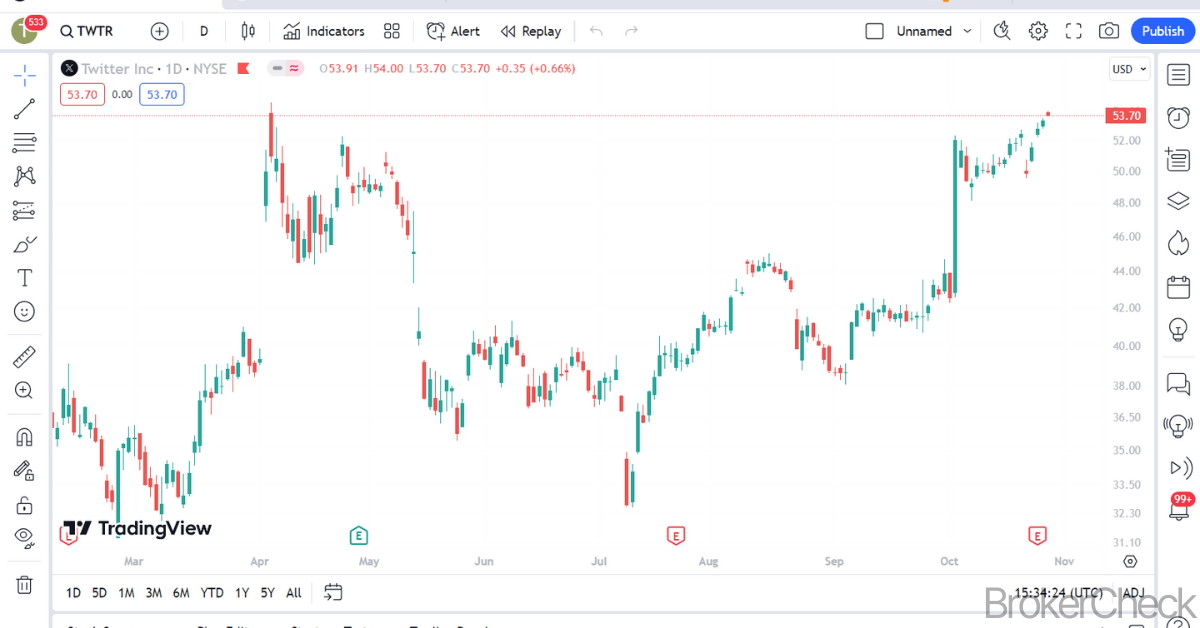 Tradingview Simple Interface
