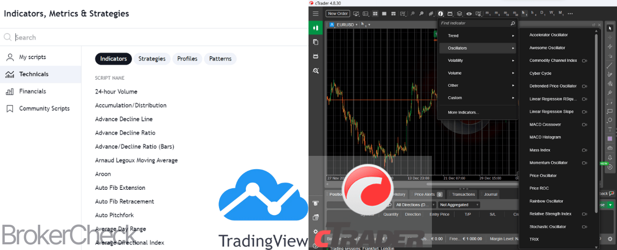Tradingview And cTrader Indicators e1704885627613