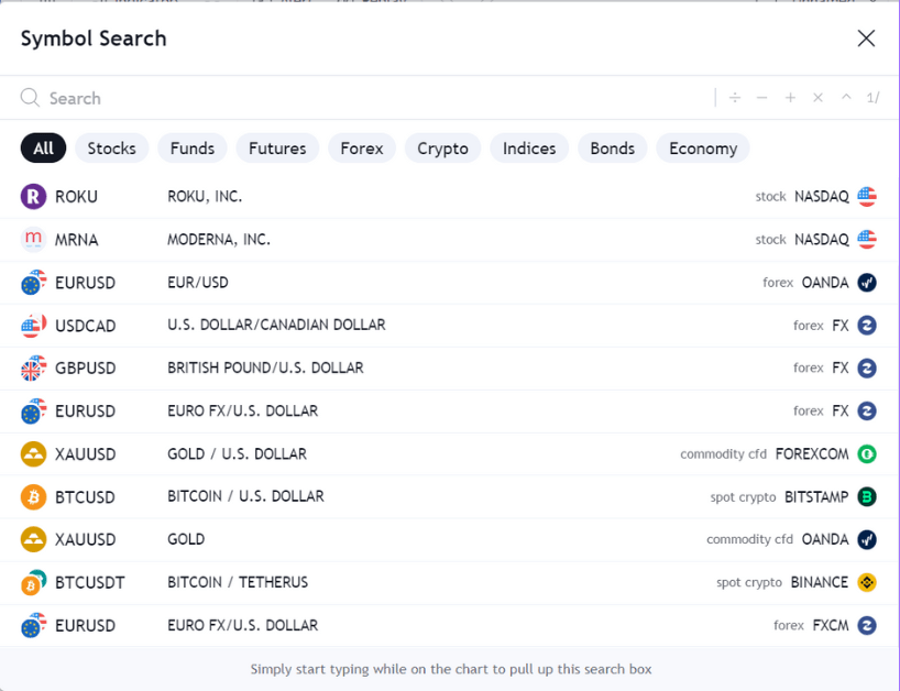 Tradingview Market
