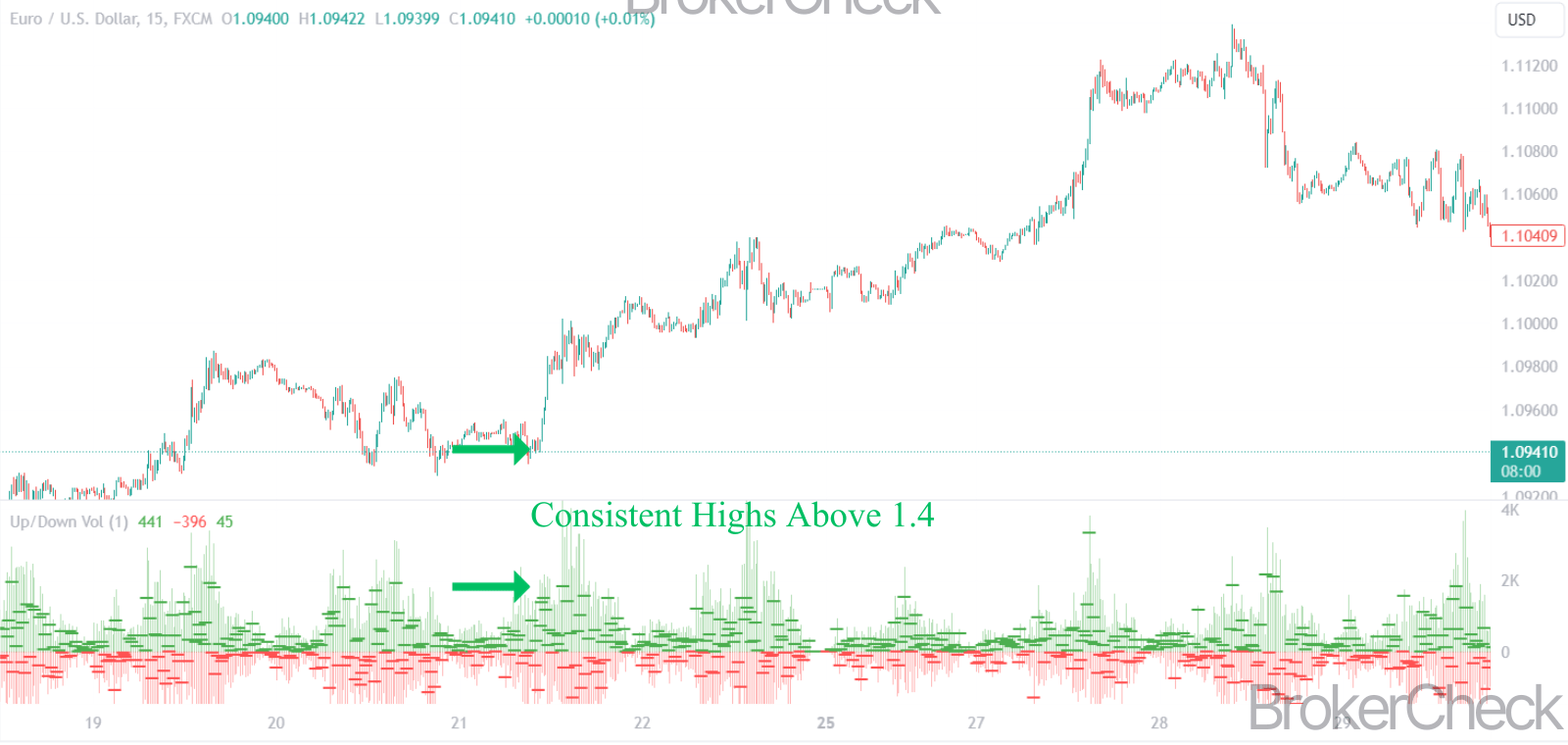 Up_Down Volume Ratio Bullish Signal
