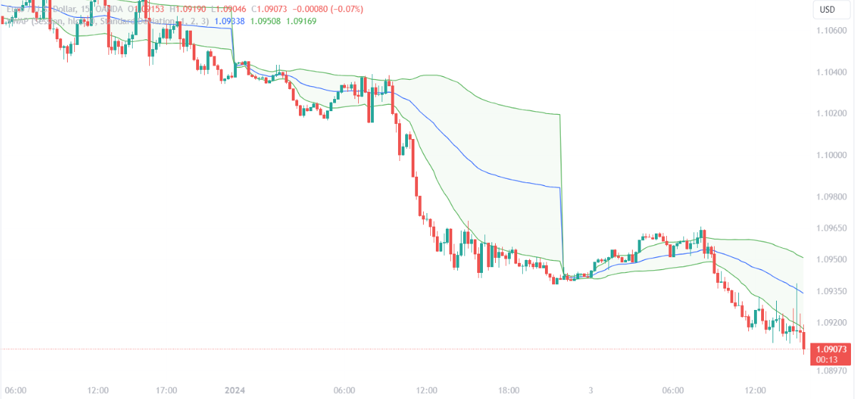 VWAP