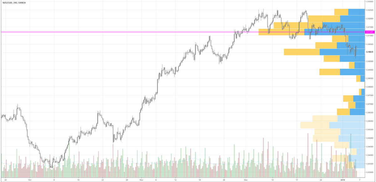 Volume Profile HD