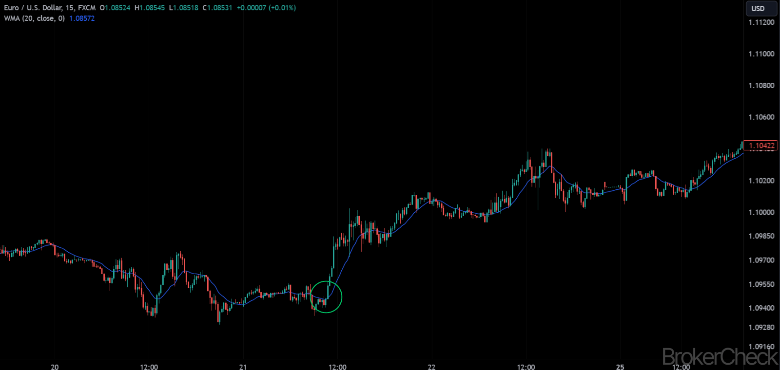 WMA Signal