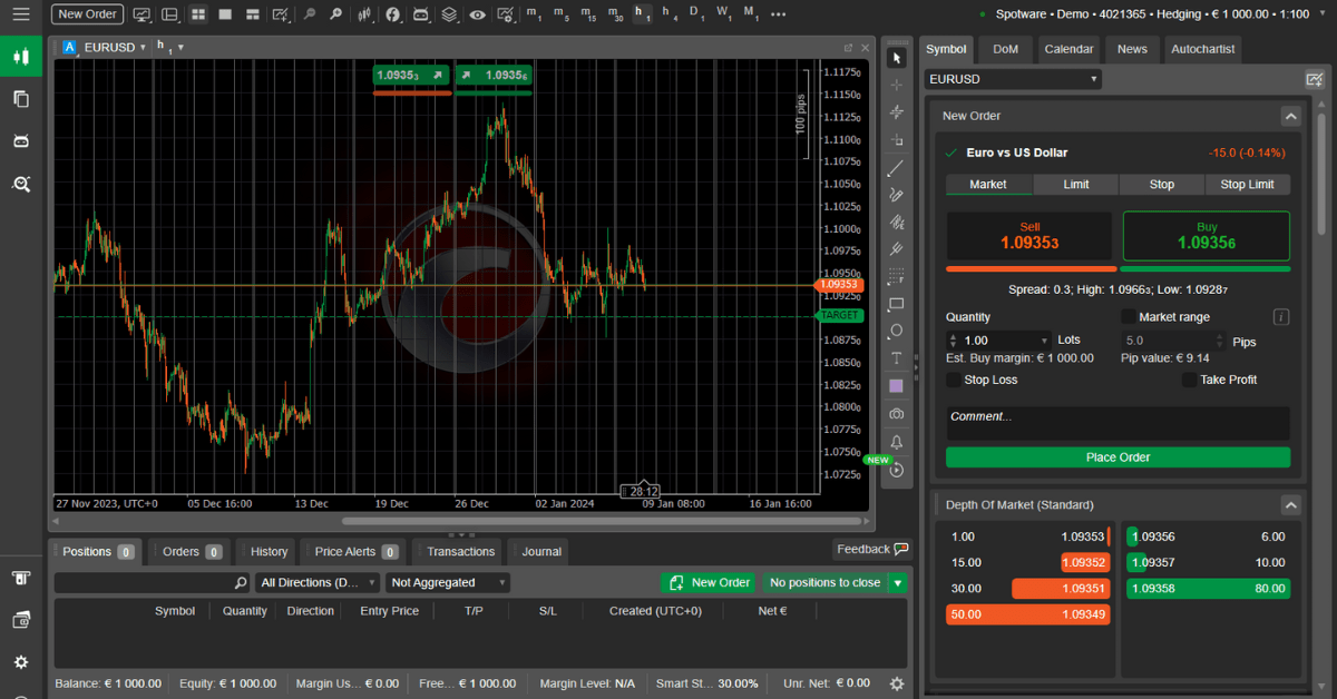 cTrader