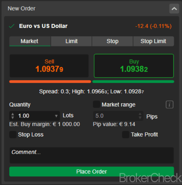 cTrader Order Types