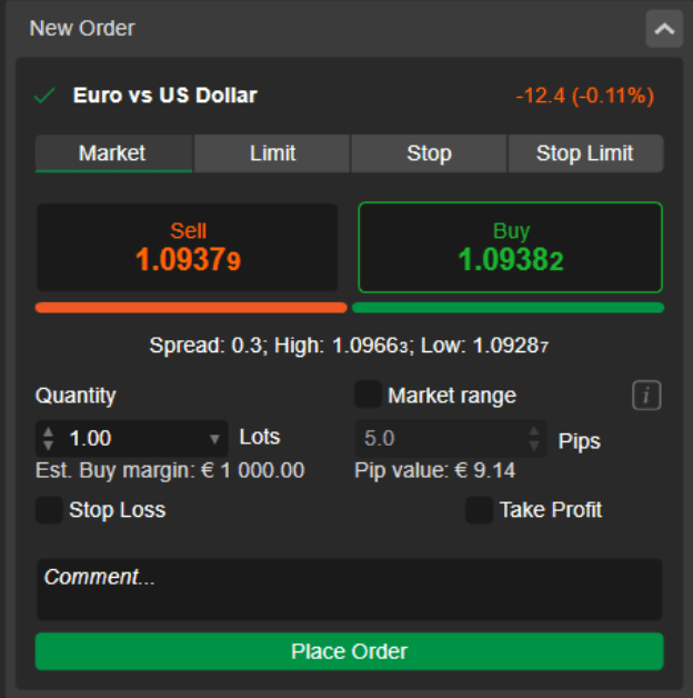 cTrader Orders