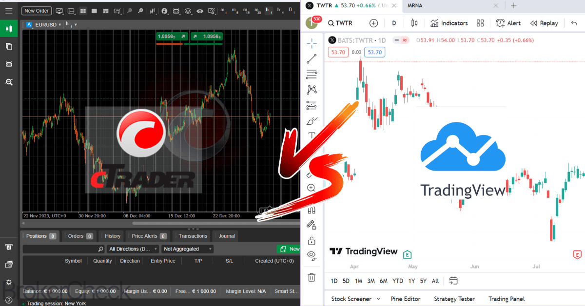 cTrader Vs Tradingview
