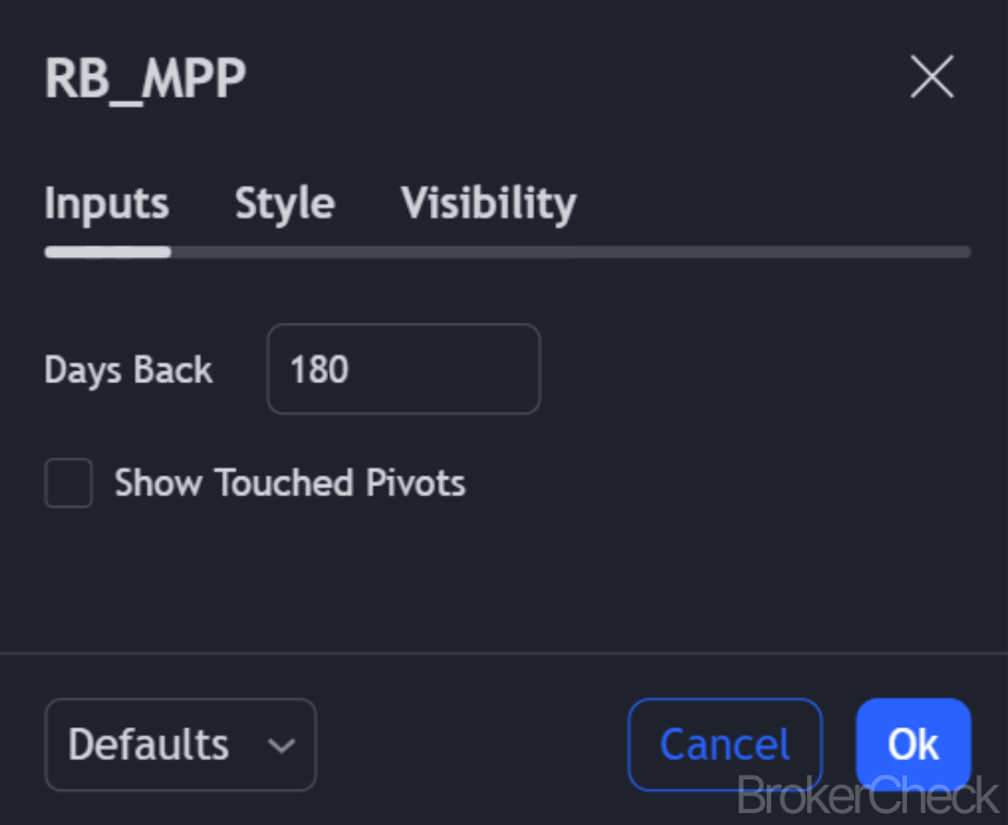 Missed Pivot Points Setup