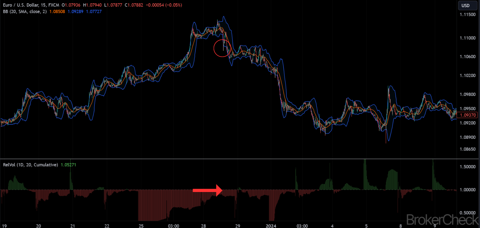 Relative Volume At Time For Breakout