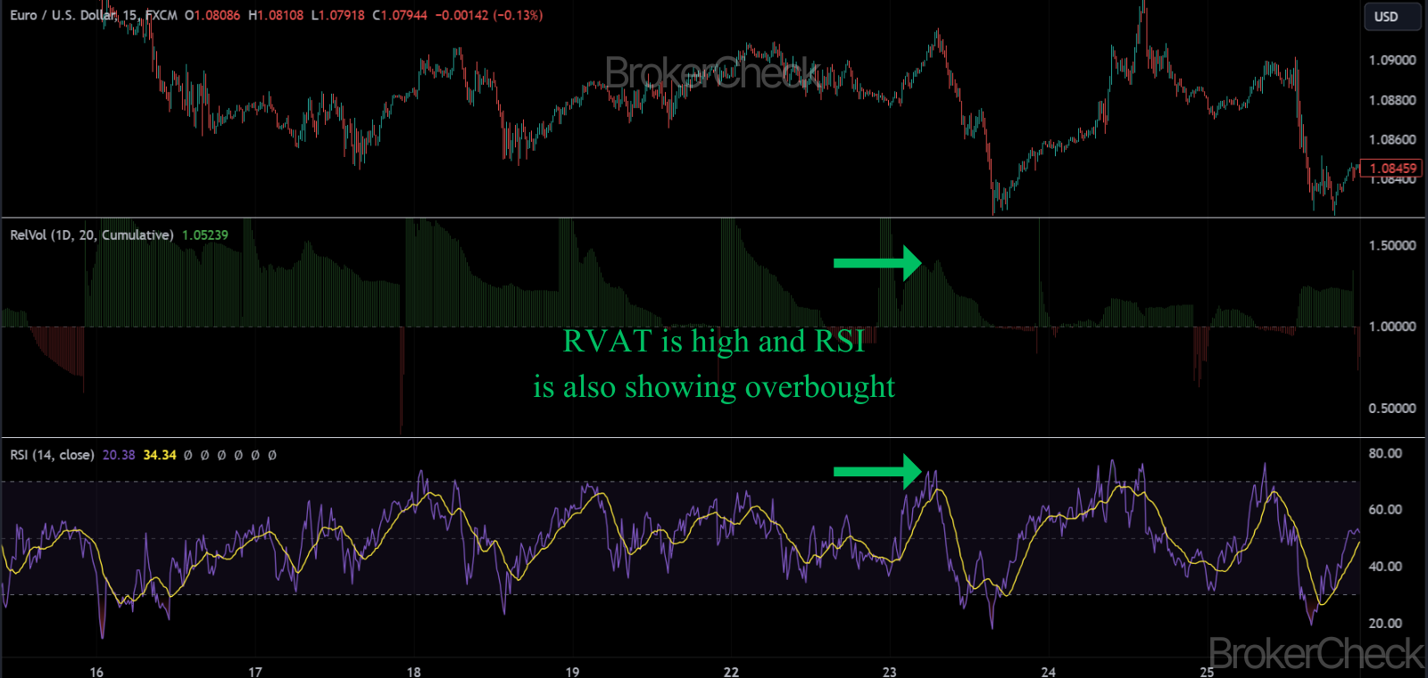Relative Volume At Time Combined With RSI