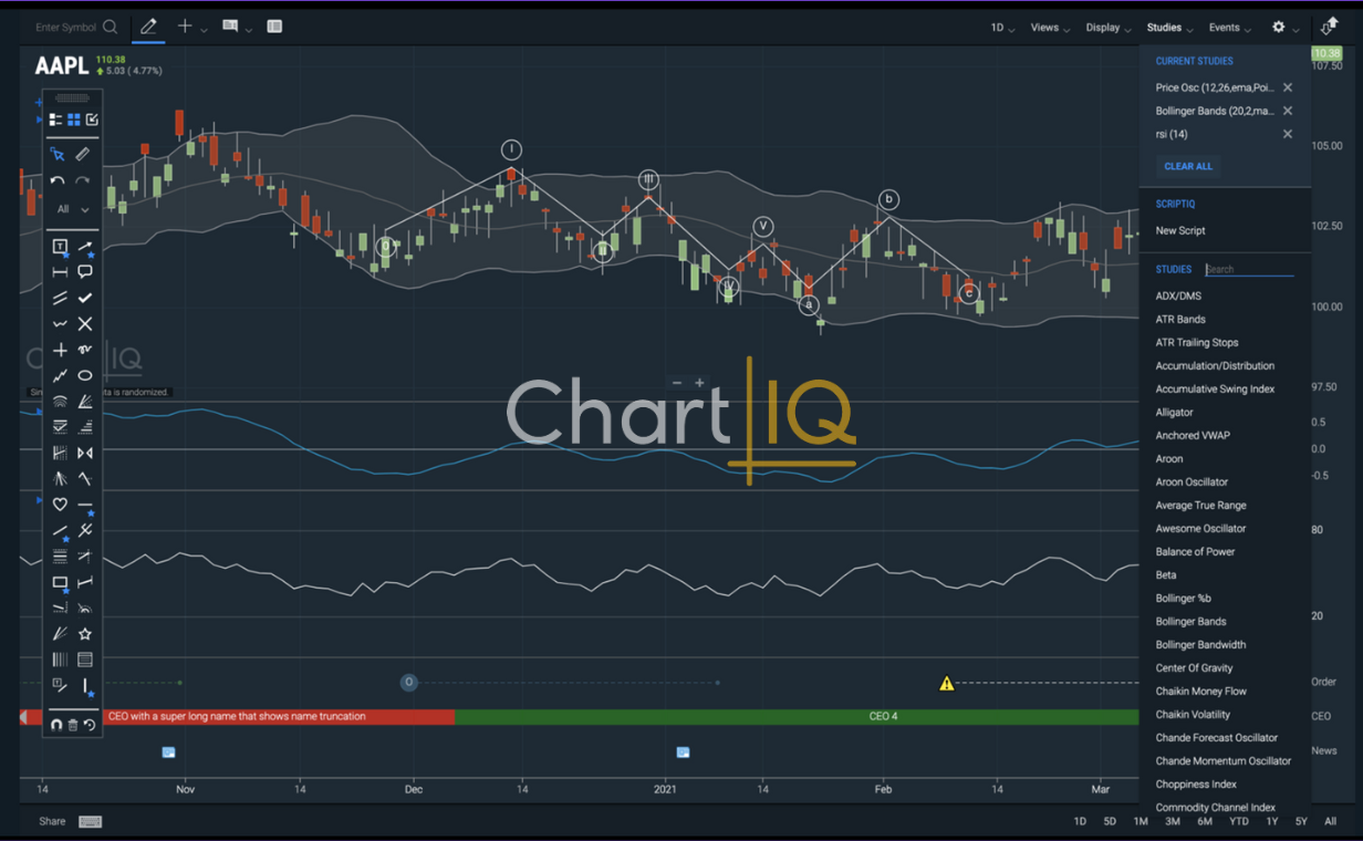 Chart IQ