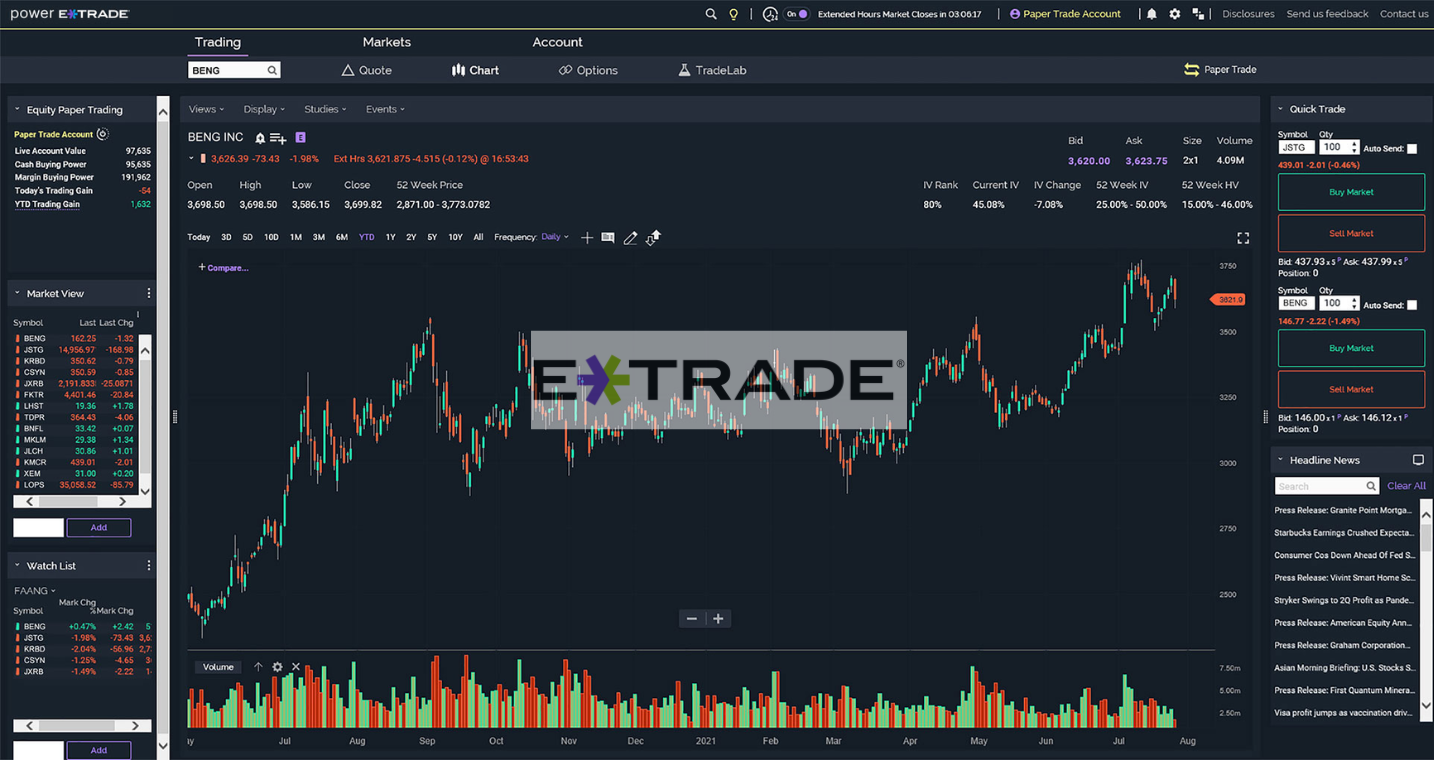 ETrade