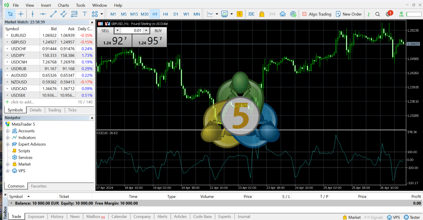 MetaTrader 5