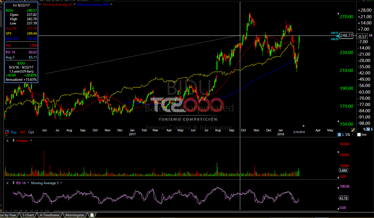 TC2000