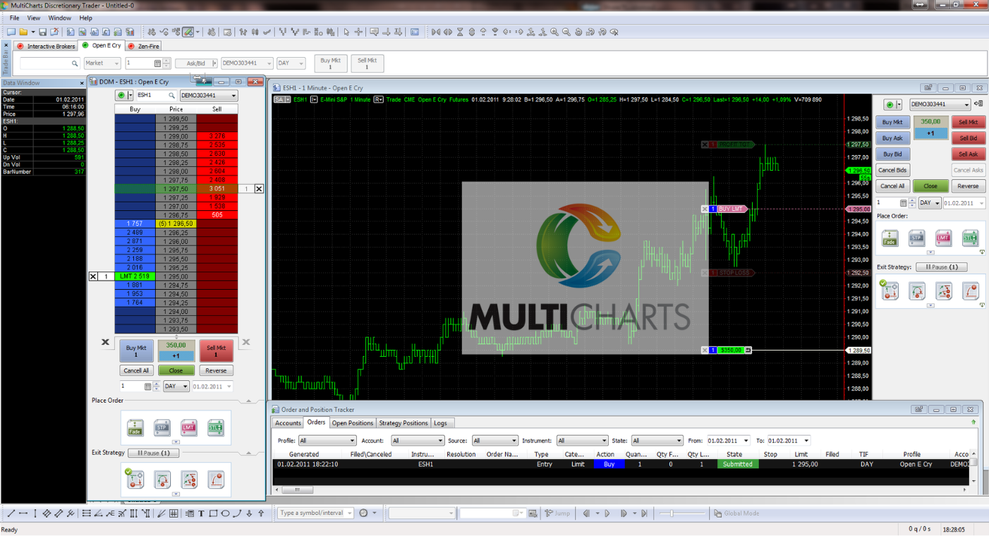 MultiCharts