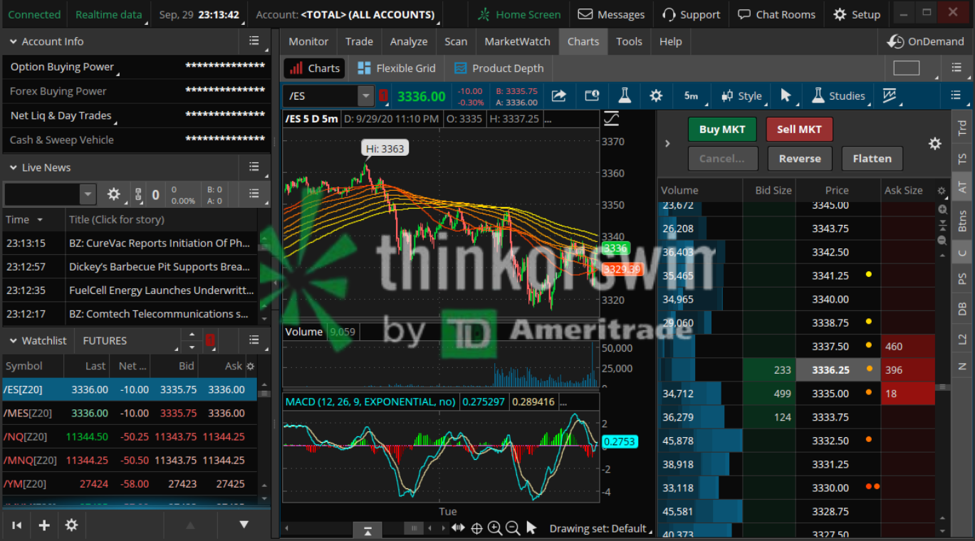 Thinkorswim