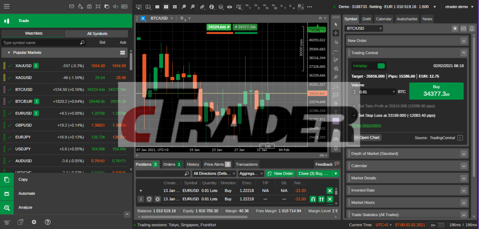 cTrader