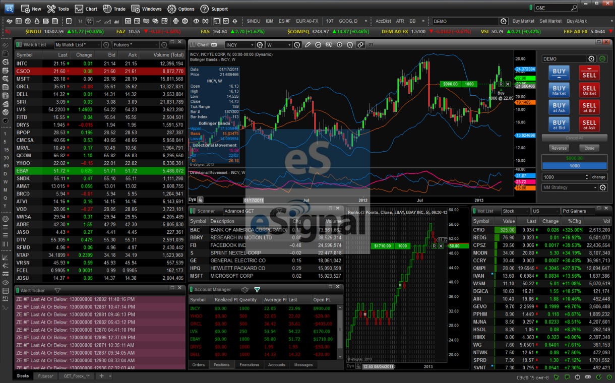 eSignal