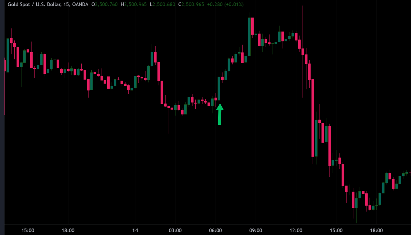Bullish Engulfing