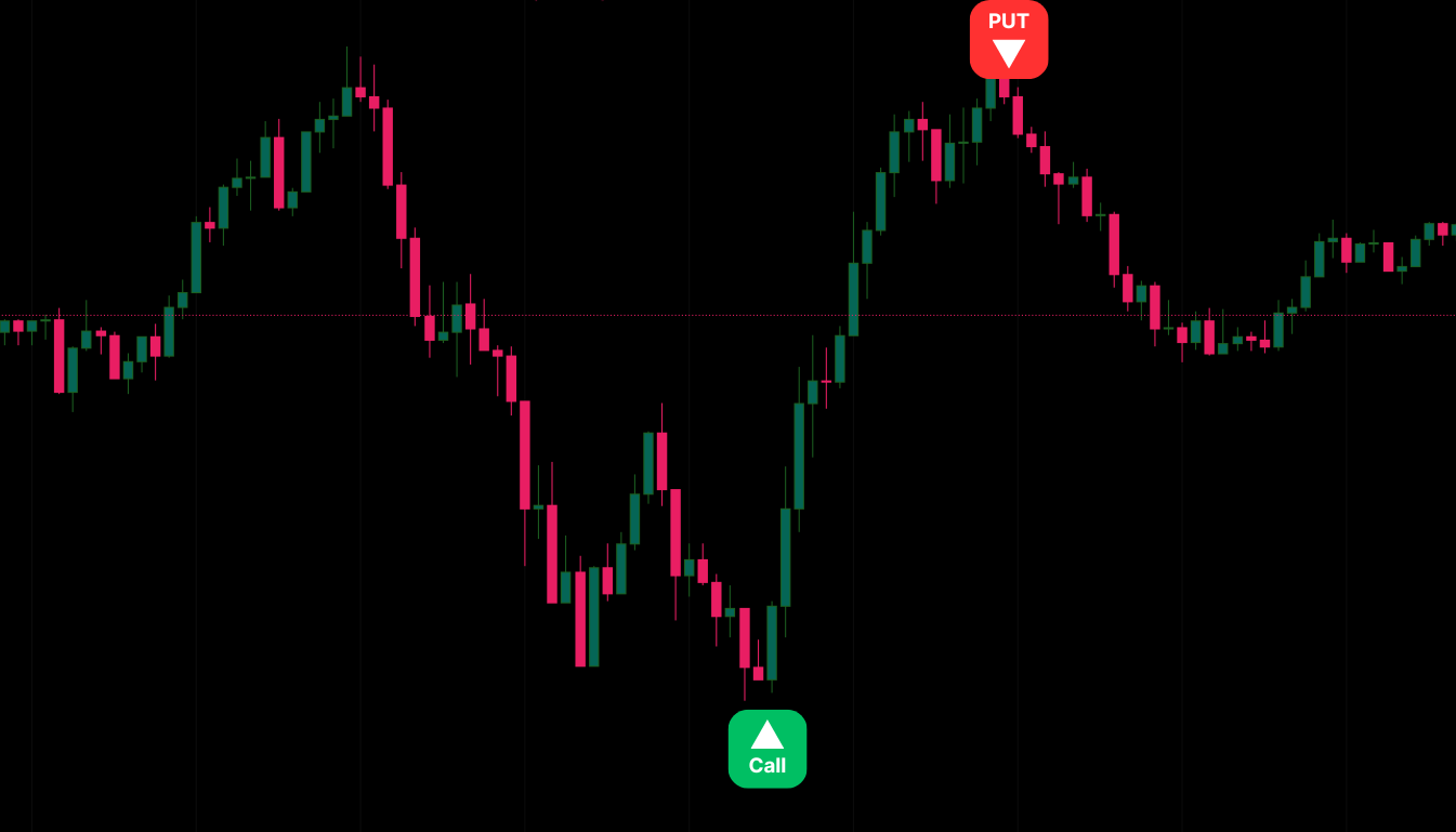 Options Trading