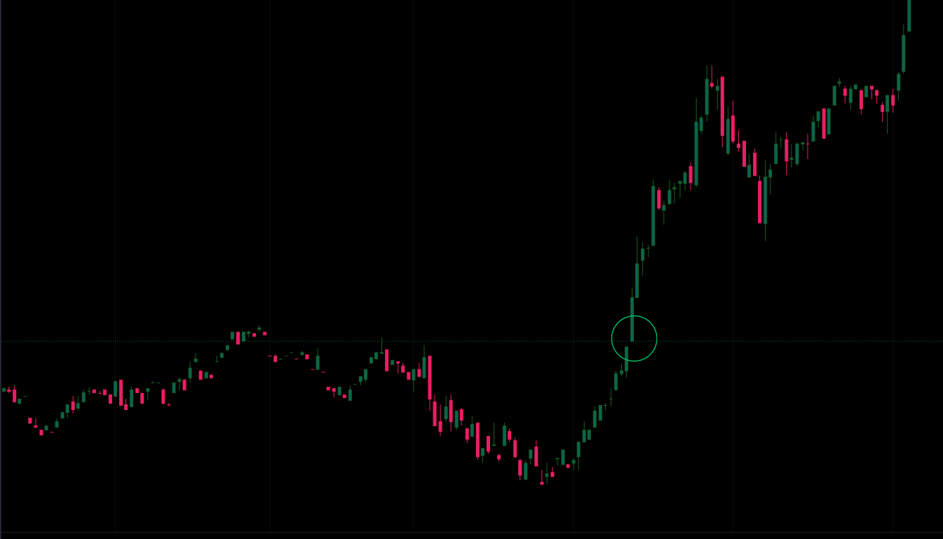 Breakaway Gaps