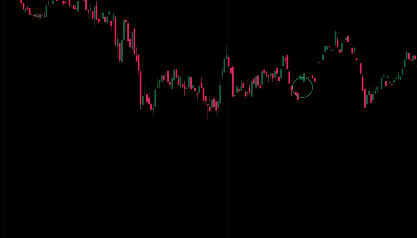 Exhaustion Gap