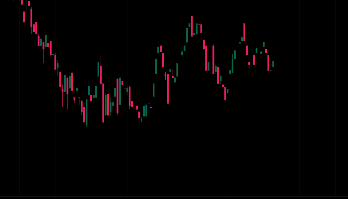 Gaps Trading Strategy