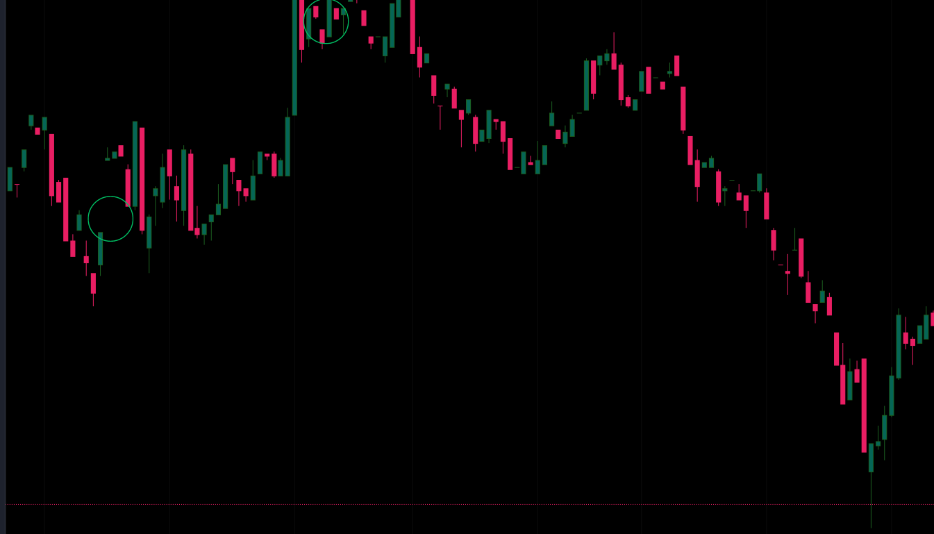 Island Reversal