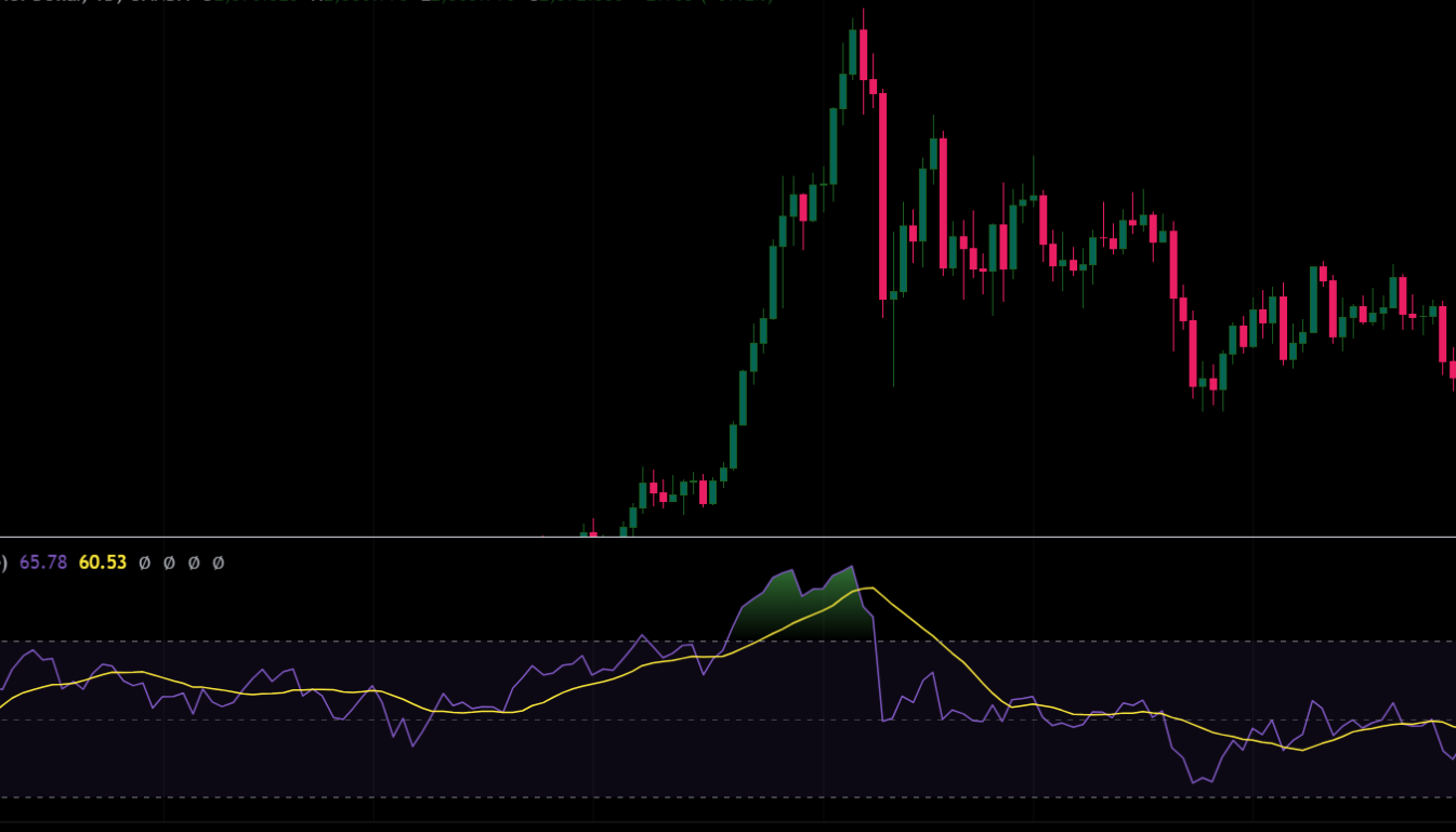 Short Squeeze exit with RSI Overbought