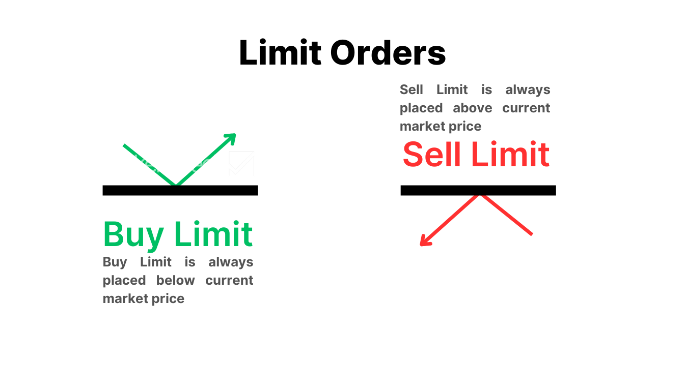 Limit Orders