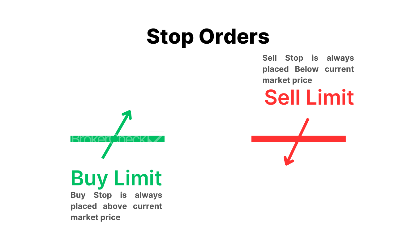 Stop Orders