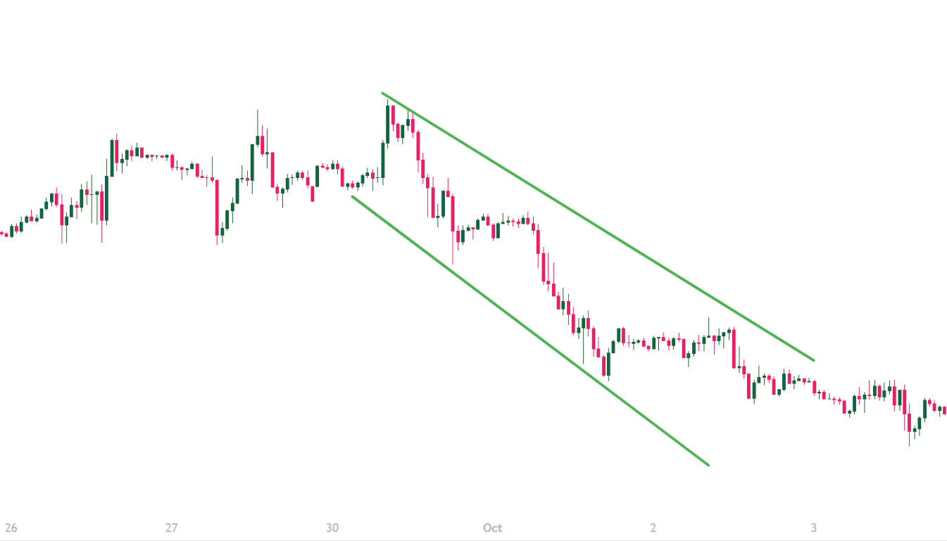 Trend Lines