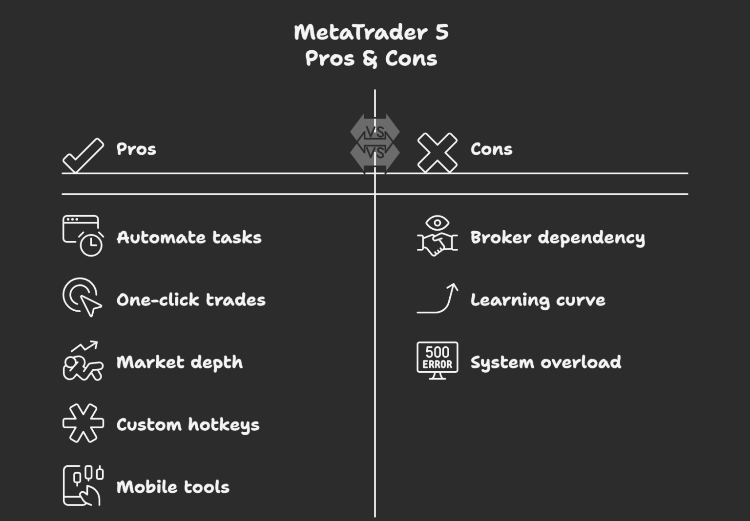 MT5 Tips and Tricks