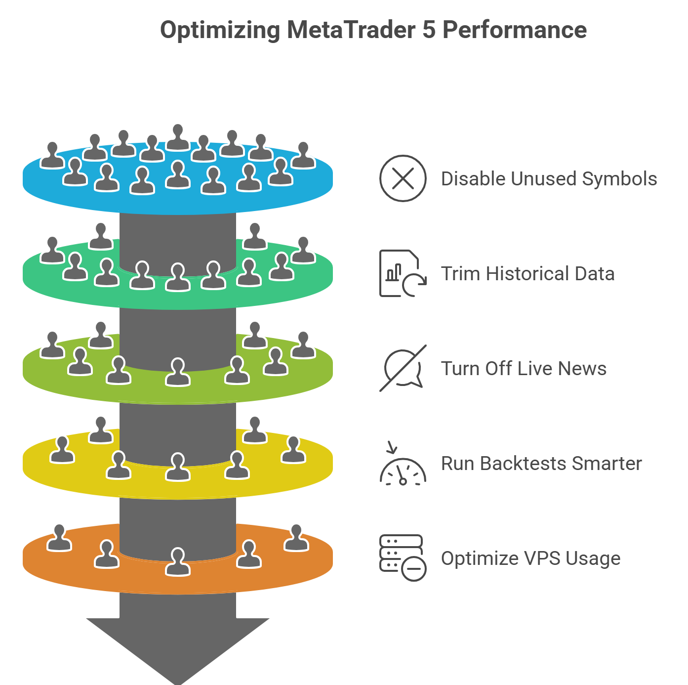 MT5 Performance Tips