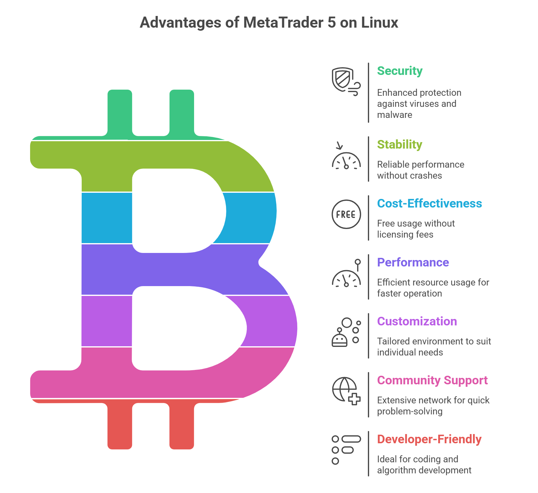 Benefits of Using MetaTrader 5 on Linux
